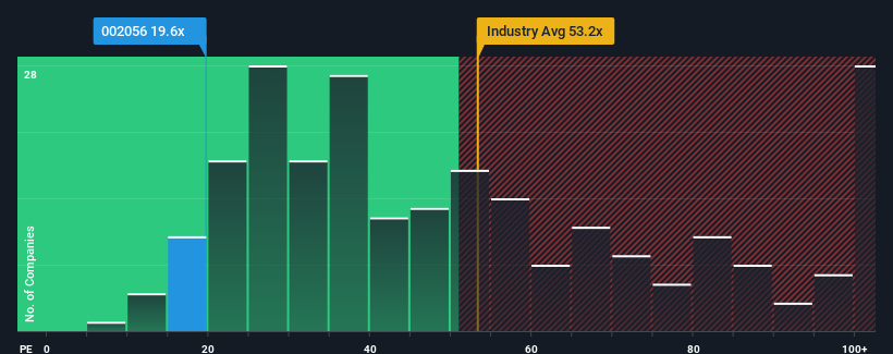 pe-multiple-vs-industry