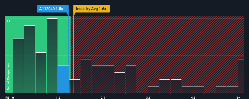 ps-multiple-vs-industry