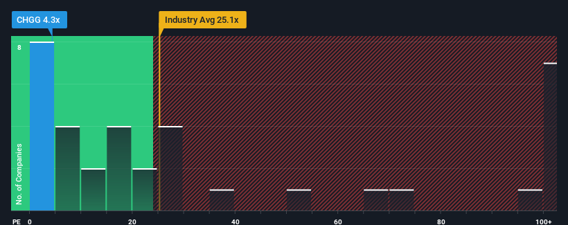 pe-multiple-vs-industry