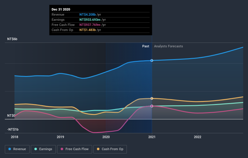 earnings-and-revenue-growth