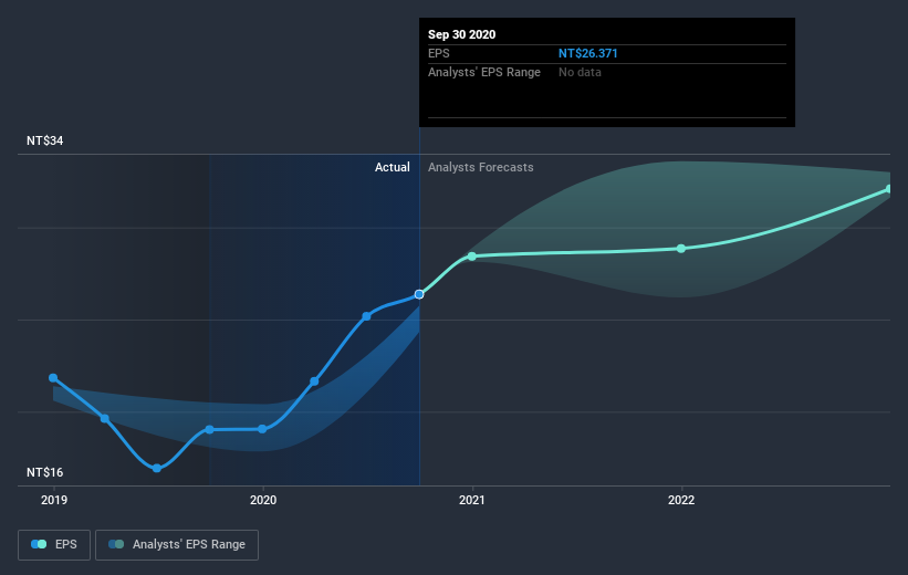 earnings-per-share-growth