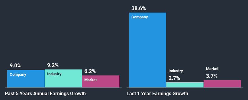 past-earnings-growth