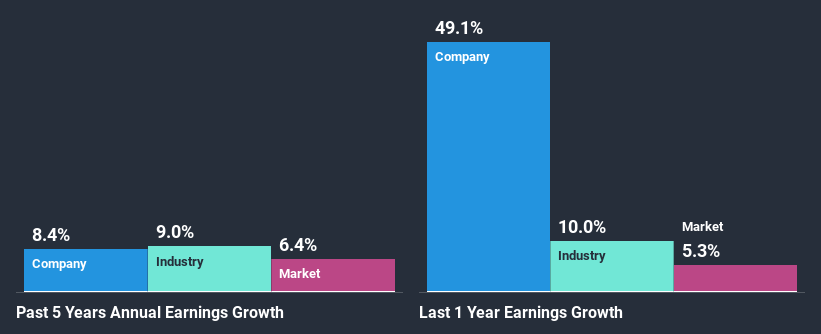 past-earnings-growth