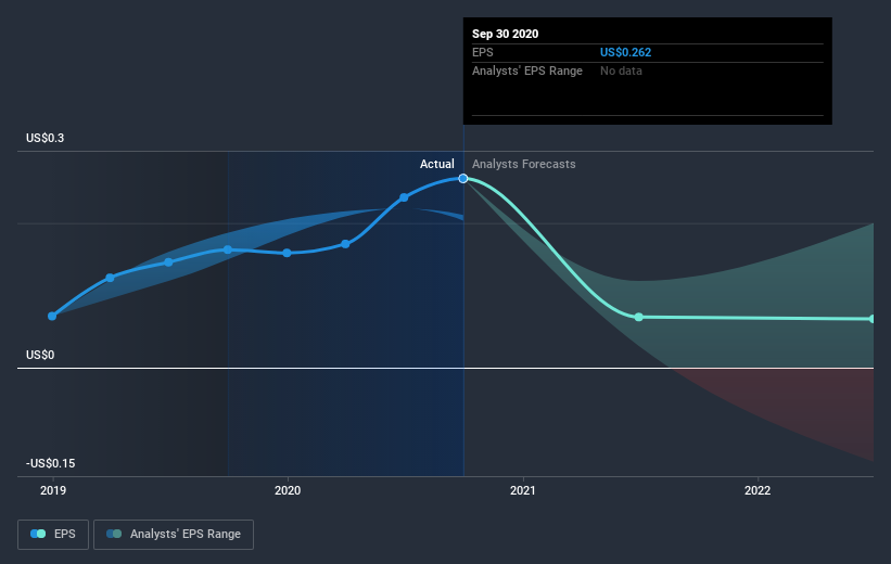 earnings-per-share-growth