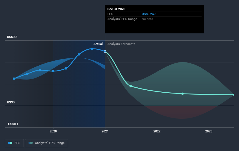 earnings-per-share-growth