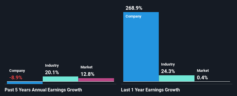 past-earnings-growth