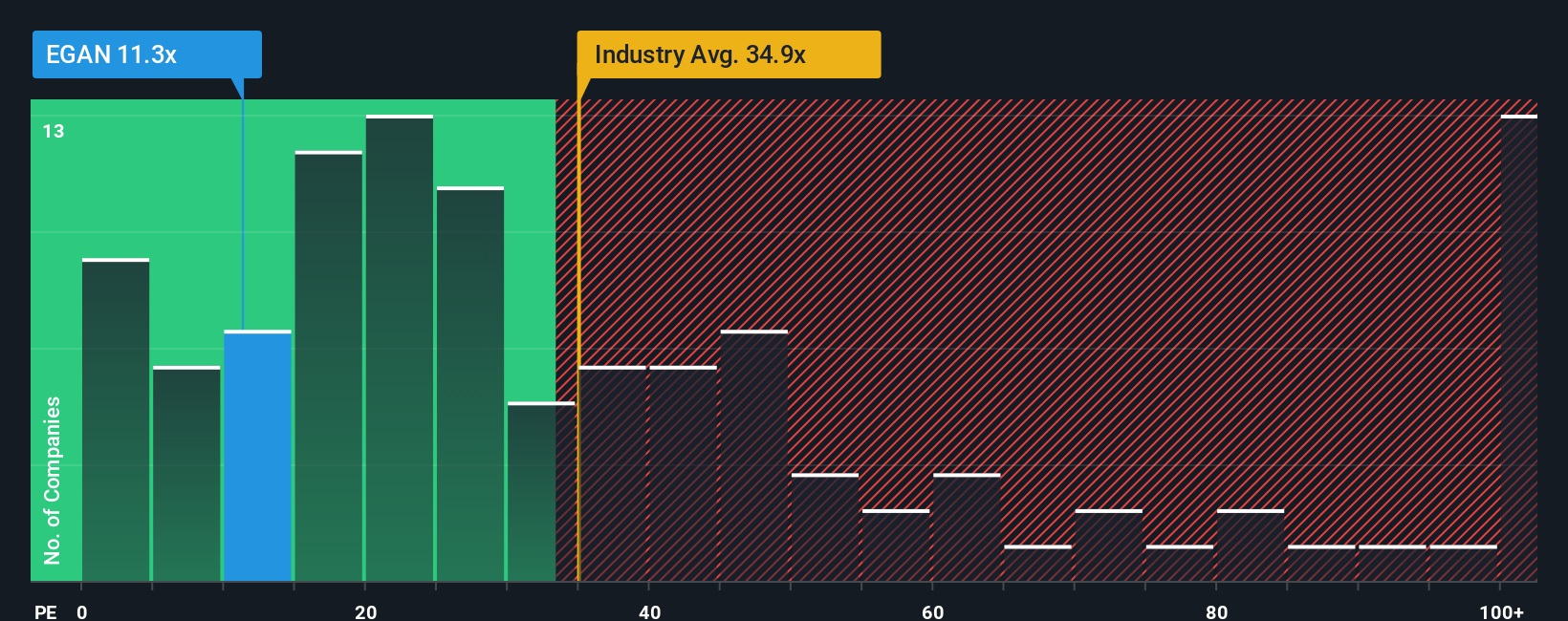 pe-multiple-vs-industry