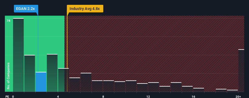 ps-multiple-vs-industry