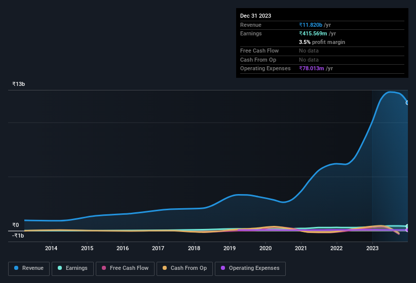 earnings-and-revenue-history