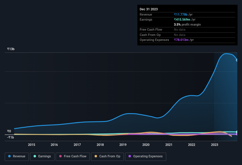 earnings-and-revenue-history