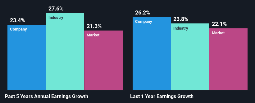 past-earnings-growth