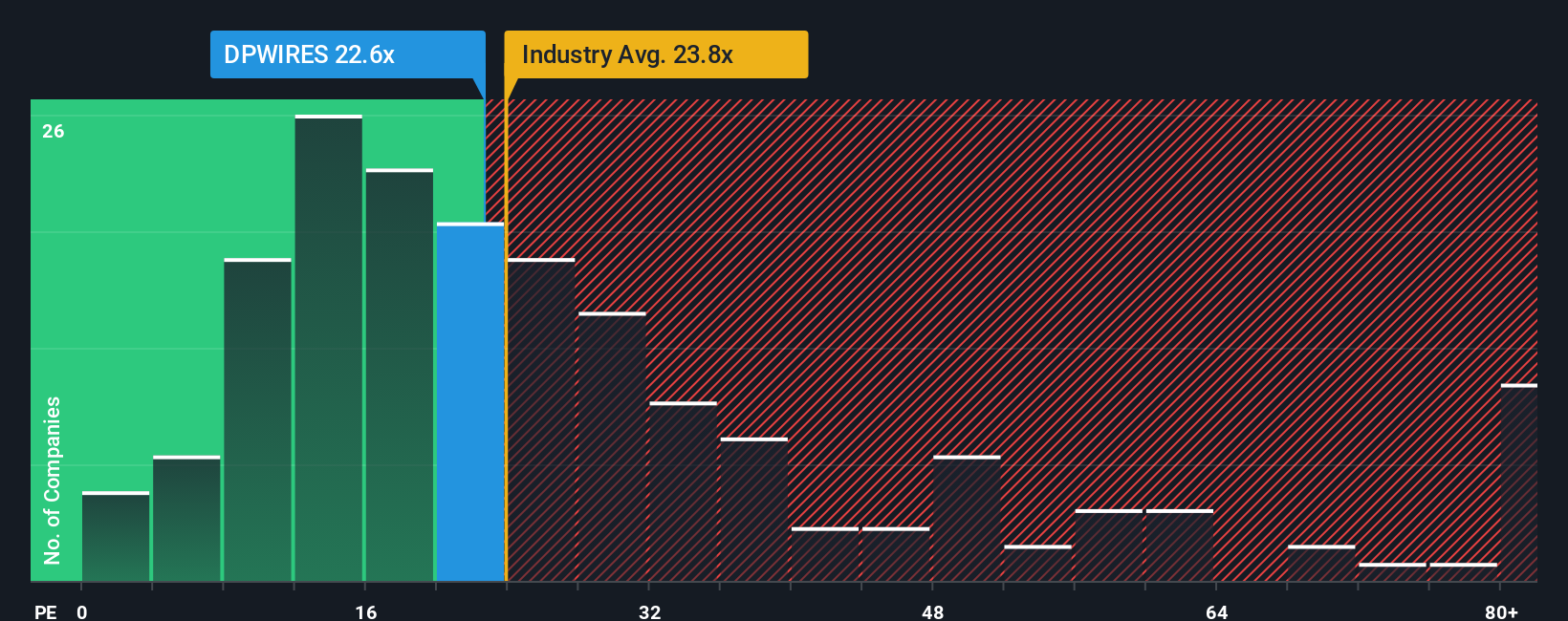 pe-multiple-vs-industry