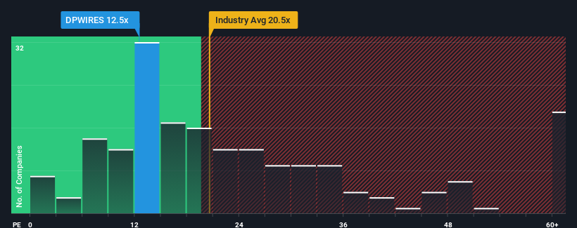 pe-multiple-vs-industry