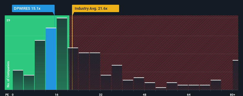 pe-multiple-vs-industry