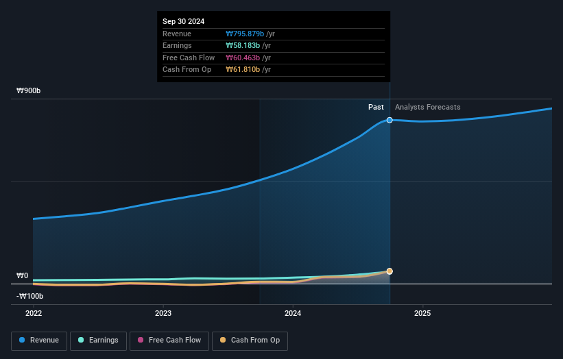 earnings-and-revenue-growth