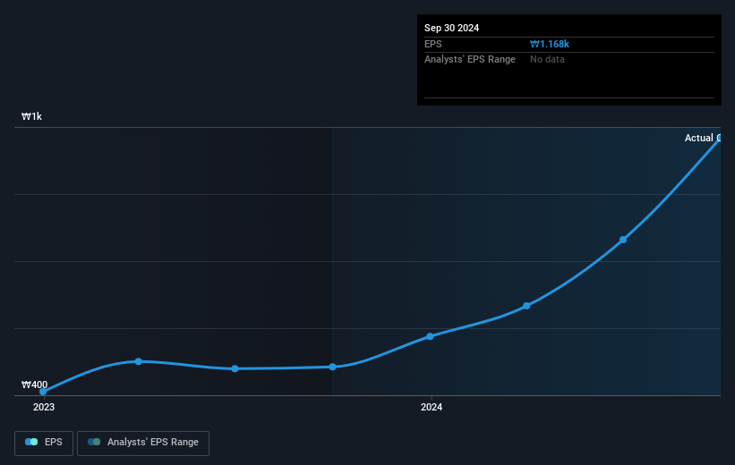 earnings-per-share-growth