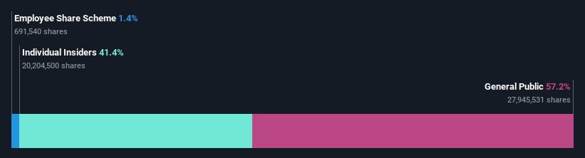 ownership-breakdown