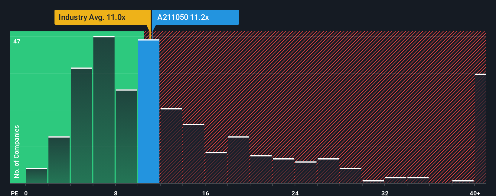 pe-multiple-vs-industry