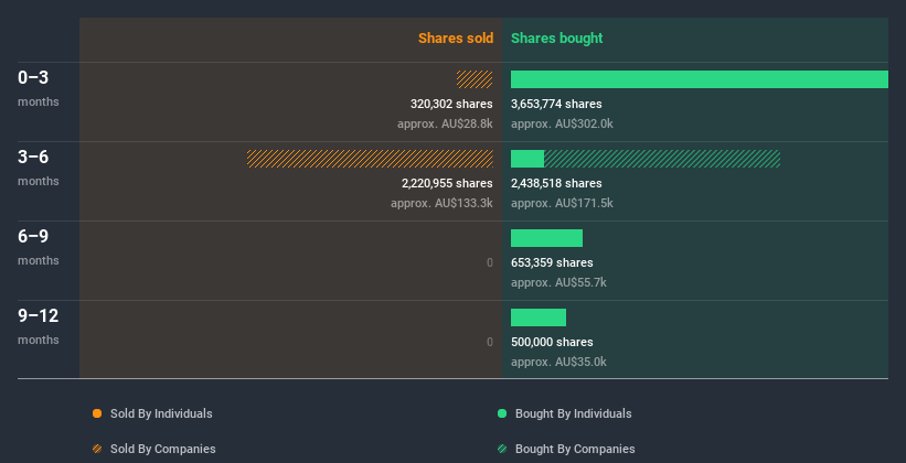 insider-trading-volume