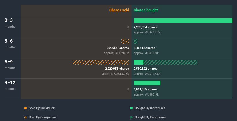 insider-trading-volume