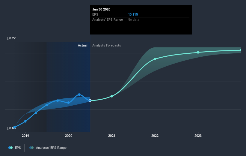 earnings-per-share-growth