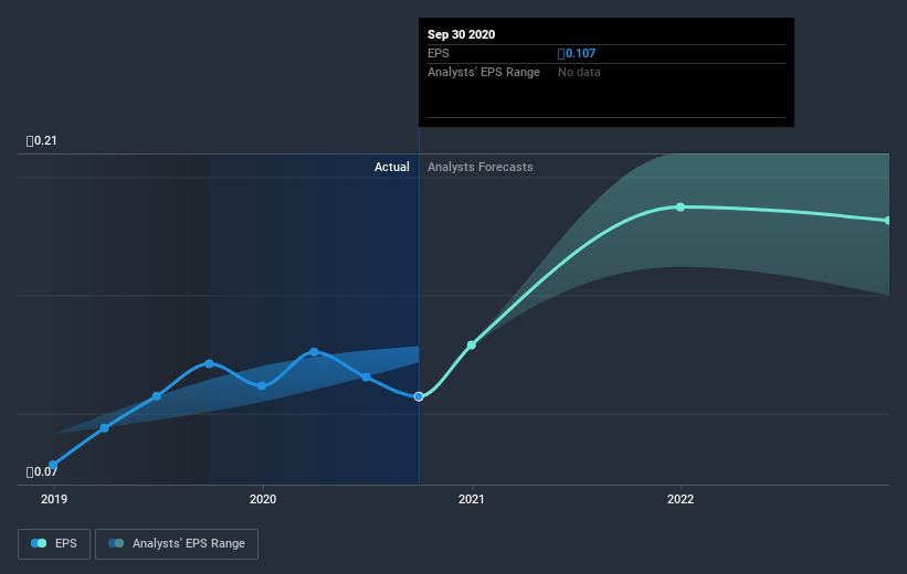 earnings-per-share-growth