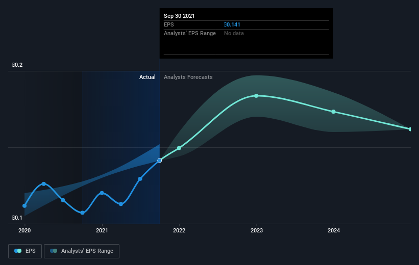 earnings-per-share-growth