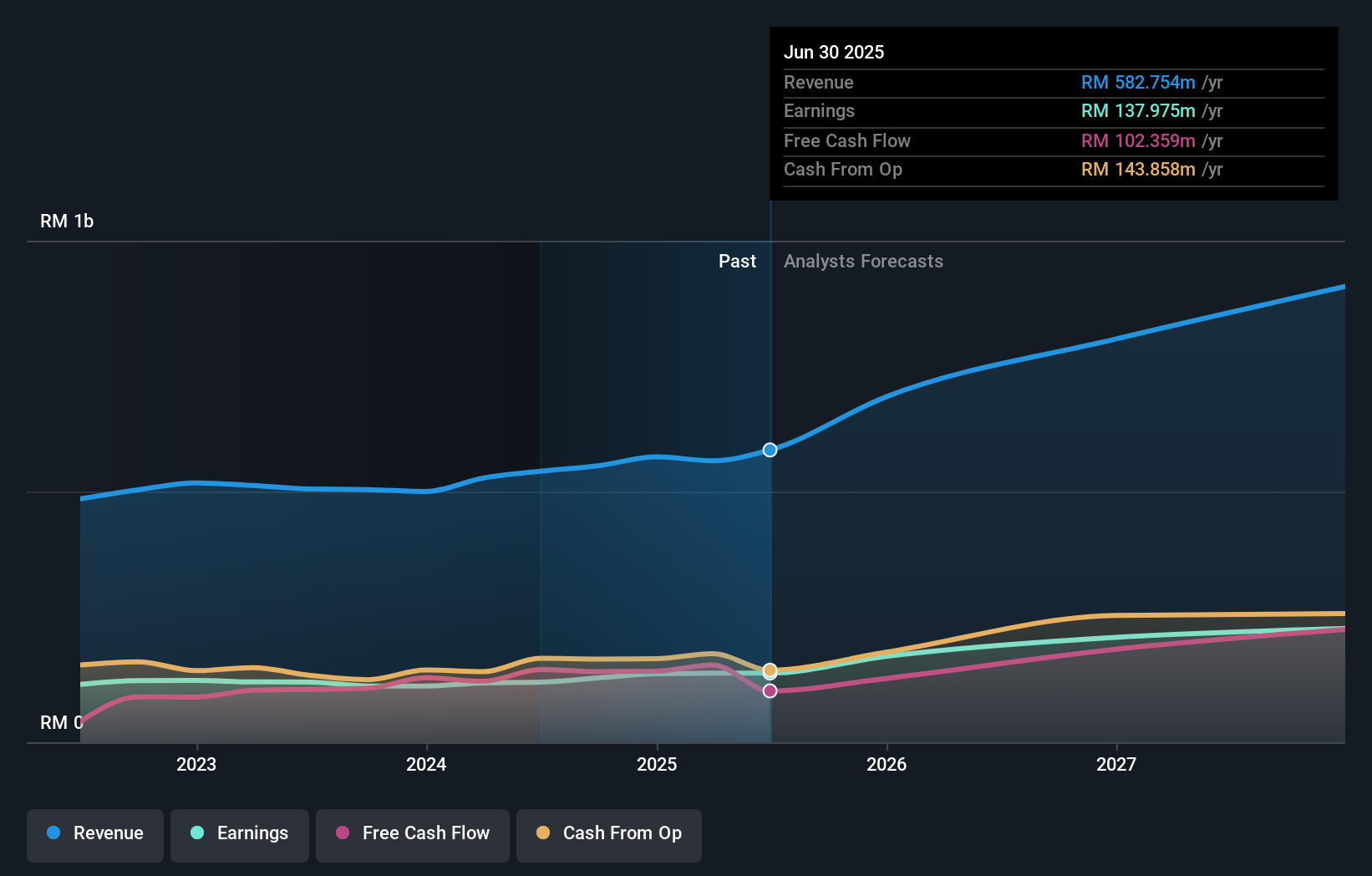 earnings-and-revenue-growth