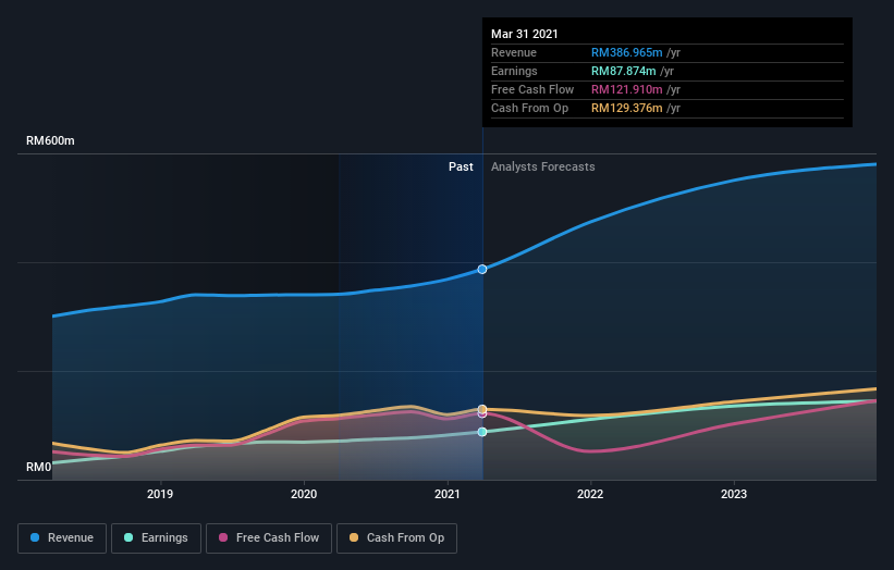 earnings-and-revenue-growth