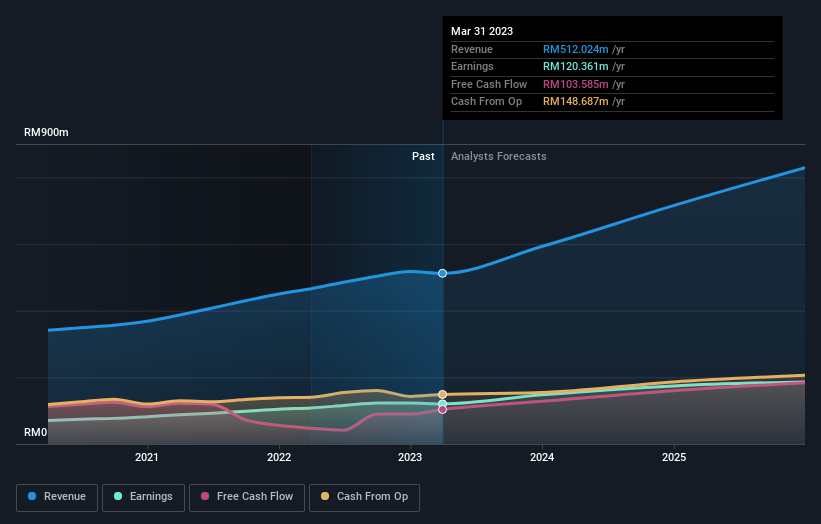 earnings-and-revenue-growth