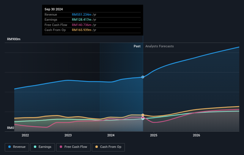 earnings-and-revenue-growth