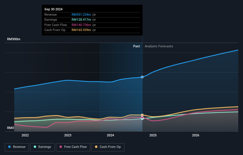 earnings-and-revenue-growth