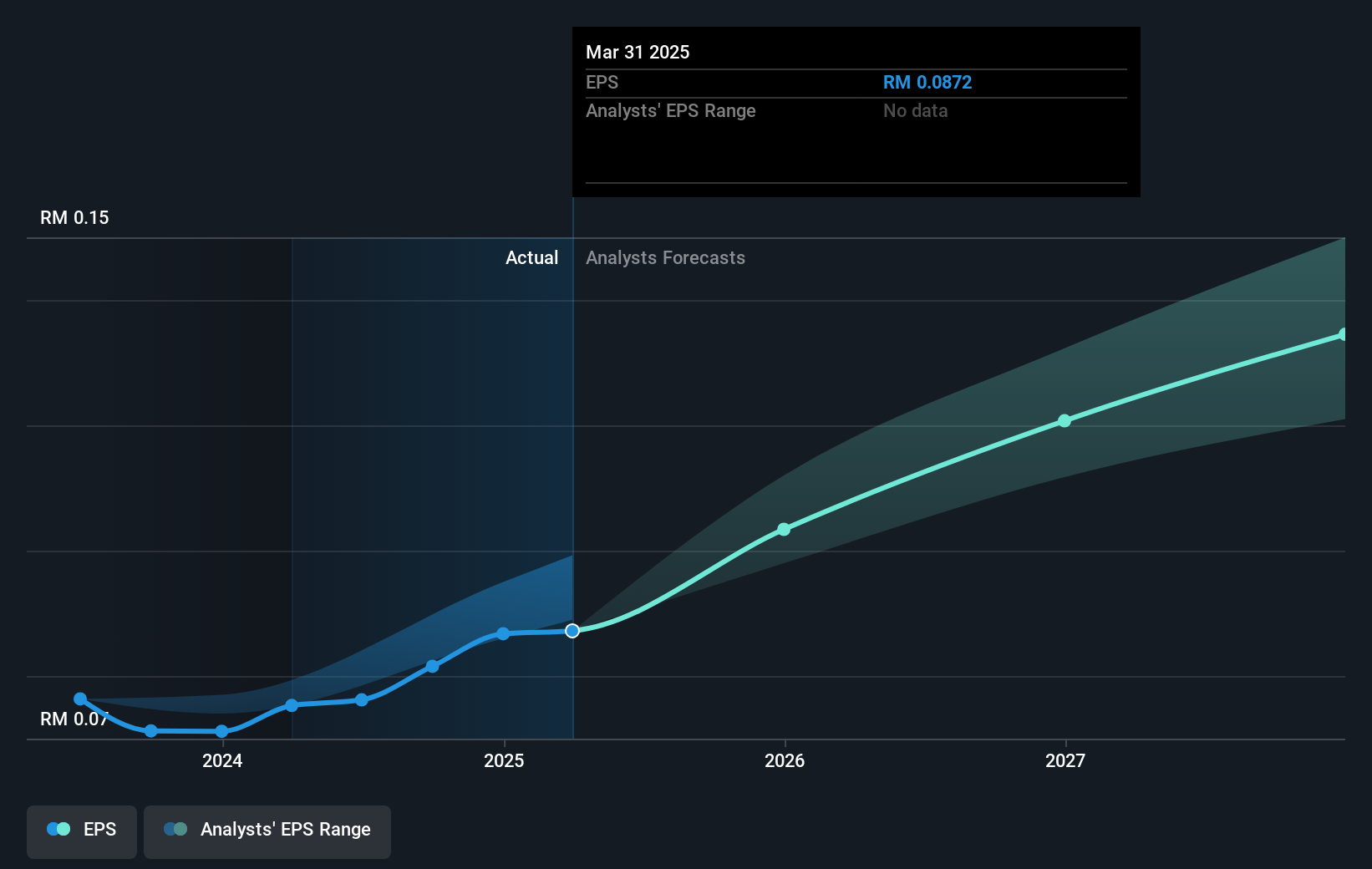 earnings-per-share-growth
