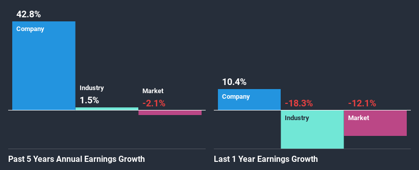 past-earnings-growth