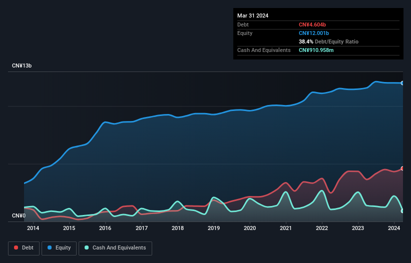 debt-equity-history-analysis