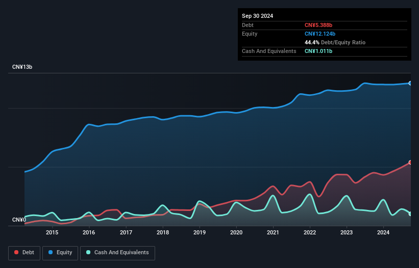 debt-equity-history-analysis