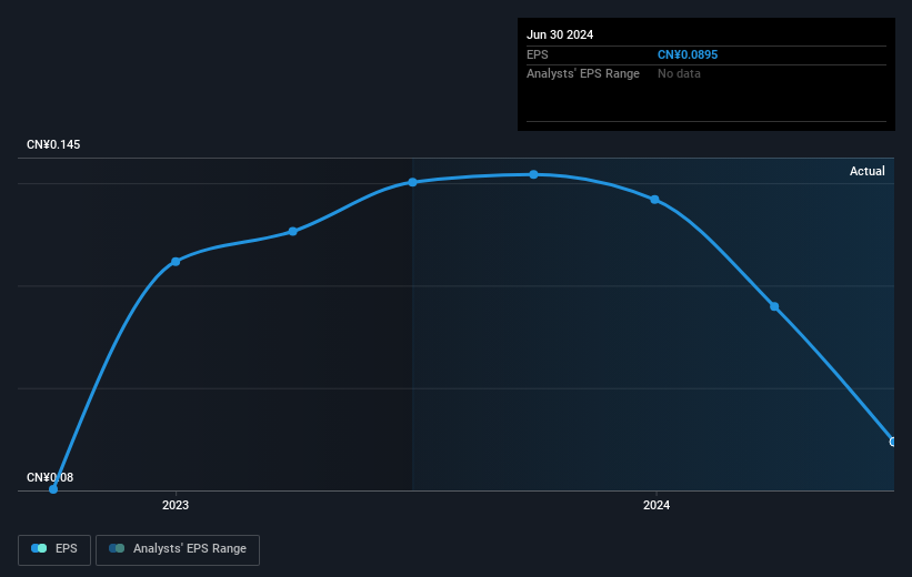 earnings-per-share-growth