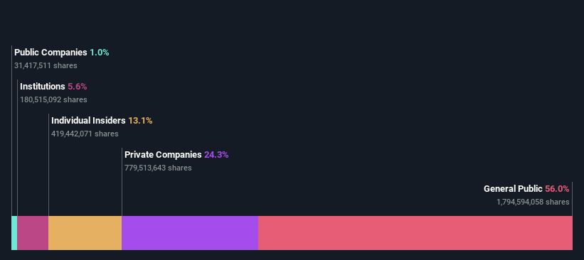 ownership-breakdown