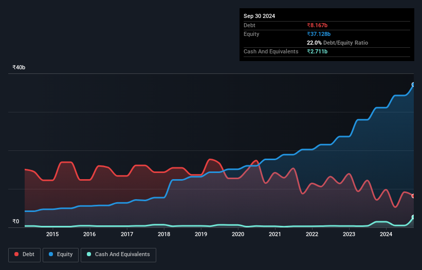 debt-equity-history-analysis