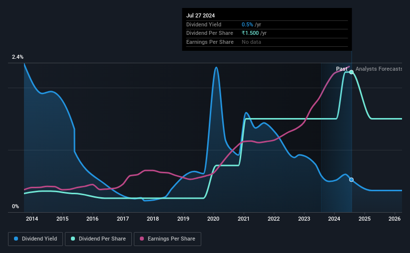 historic-dividend