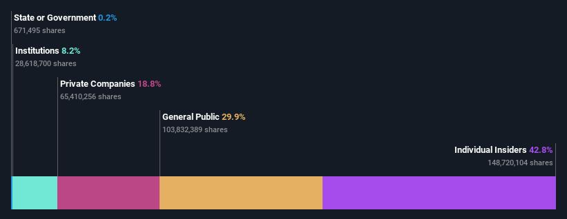 ownership-breakdown