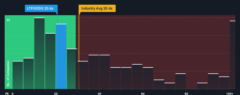 pe-multiple-vs-industry