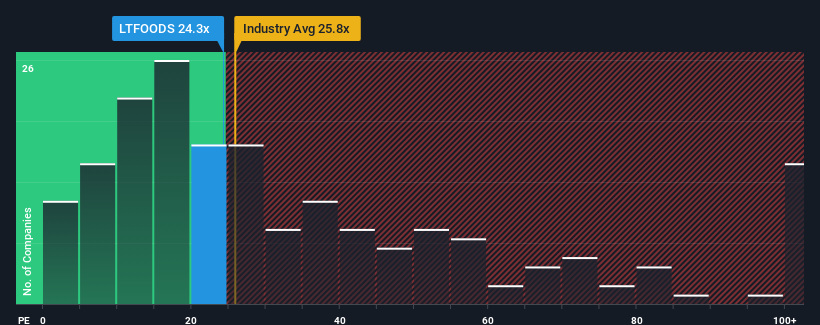 pe-multiple-vs-industry