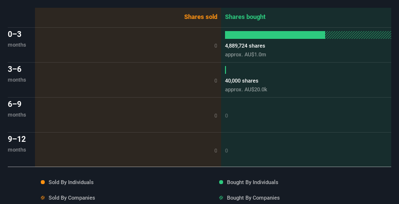 insider-trading-volume