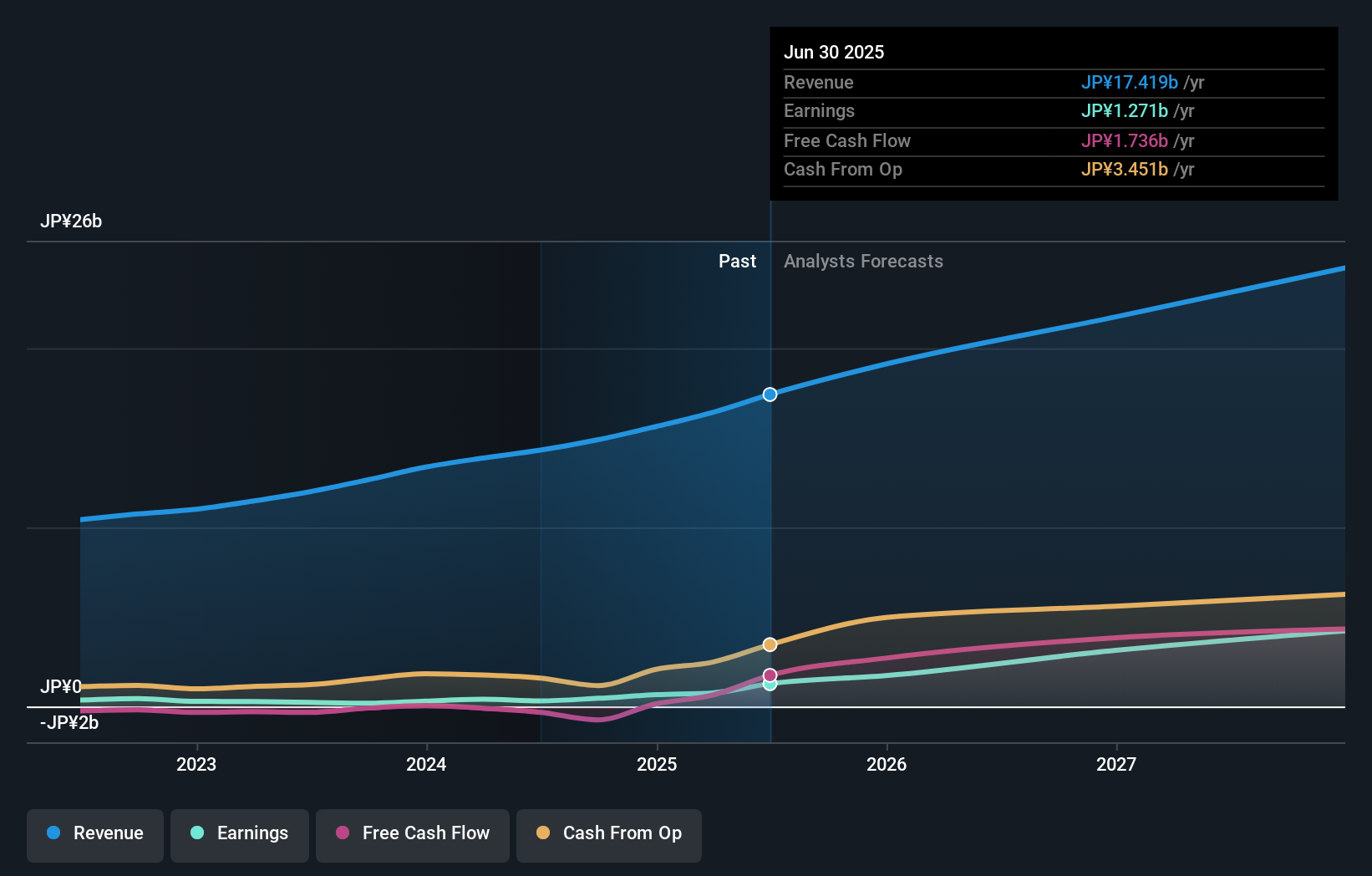 earnings-and-revenue-growth