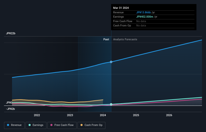 earnings-and-revenue-growth