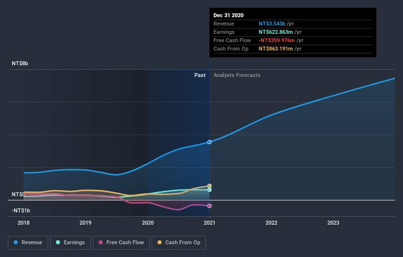 earnings-and-revenue-growth