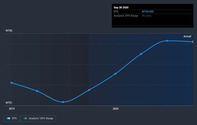 earnings-per-share-growth