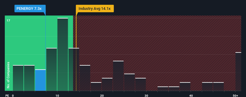 pe-multiple-vs-industry