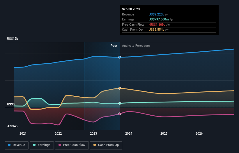 earnings-and-revenue-growth